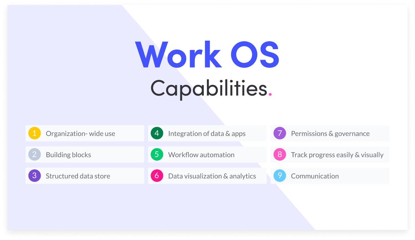 list of all the 9 Work OS capabilities