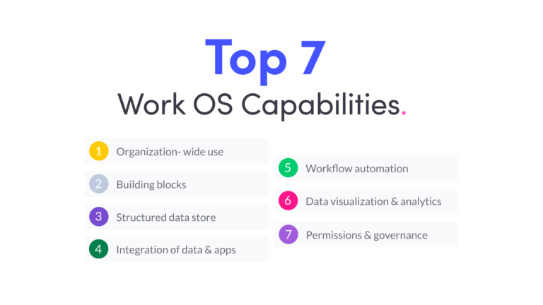 Work OS top Critical Capabilities