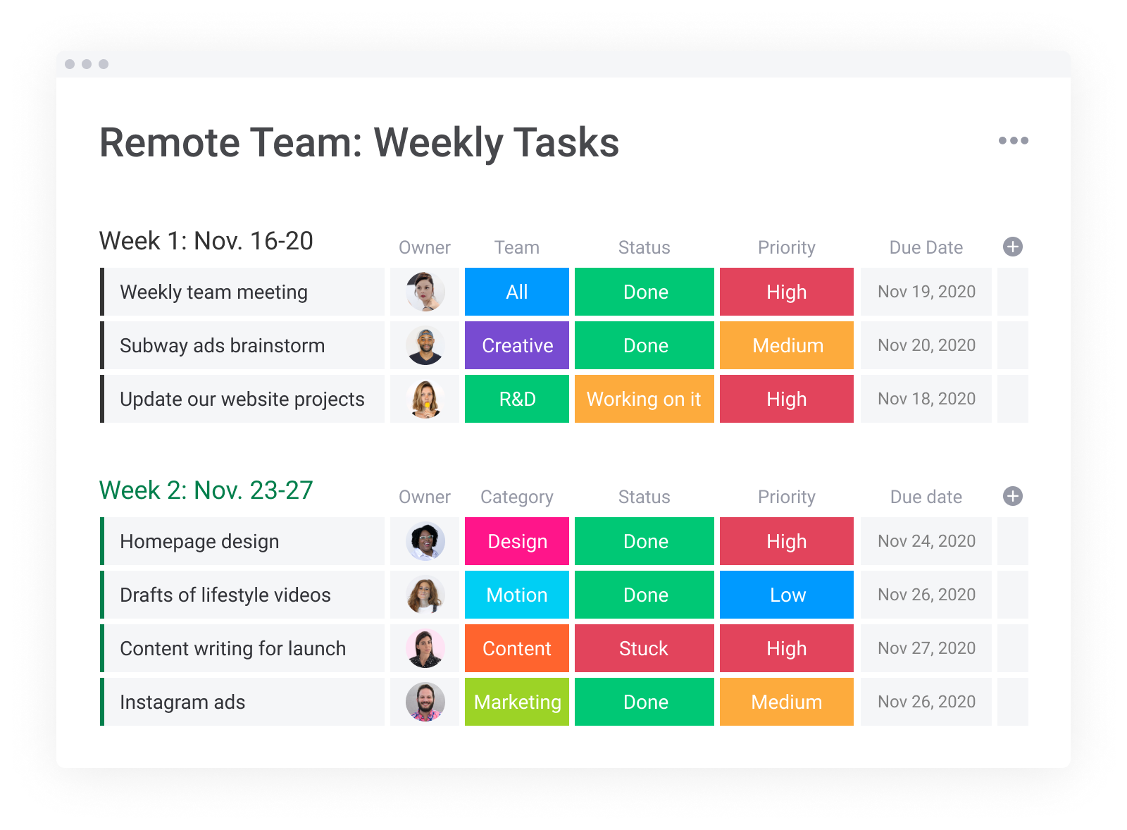 remote teams tasks template