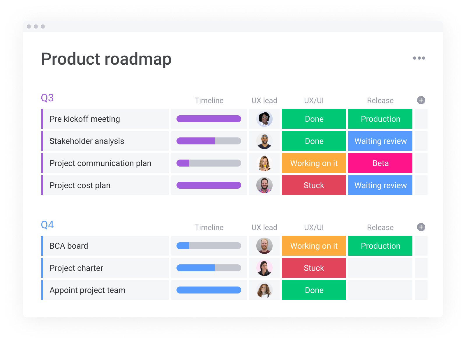 A screenshot showing how to create a software product roadmap which can be used in Agile project management.