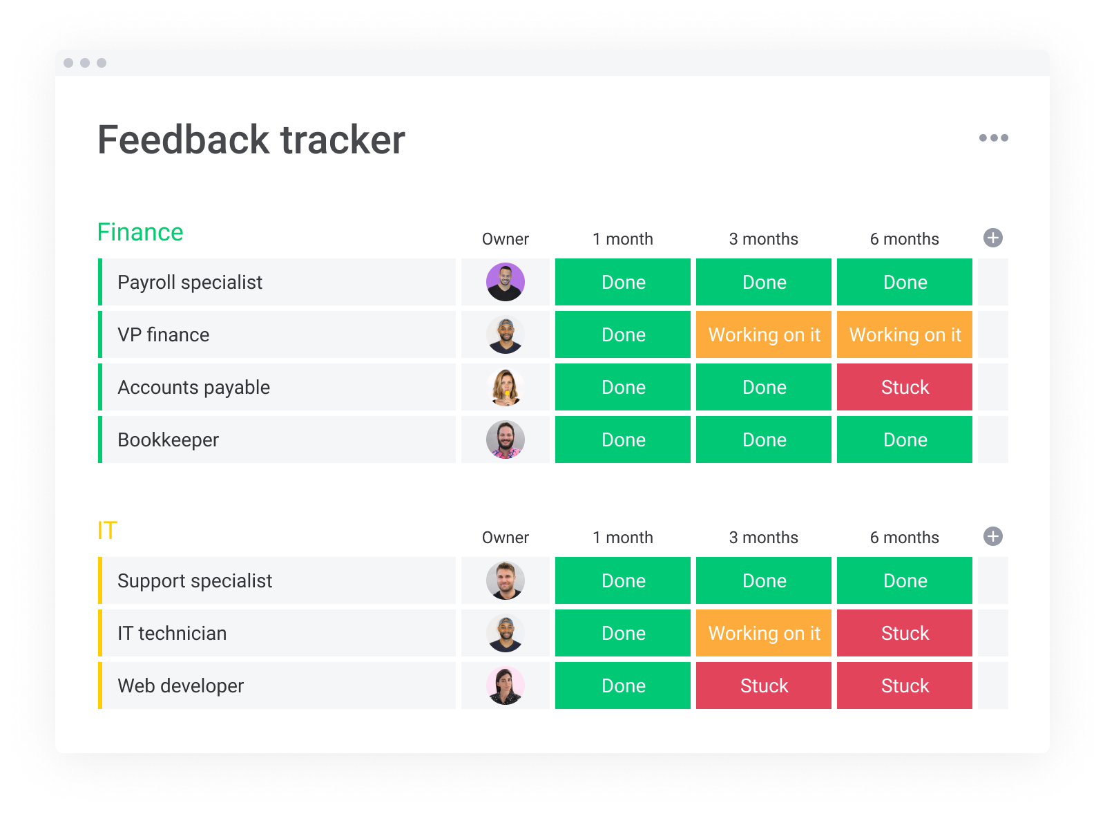 staging-mondaycomblog.kinsta.cloud's example of a feedback tracker