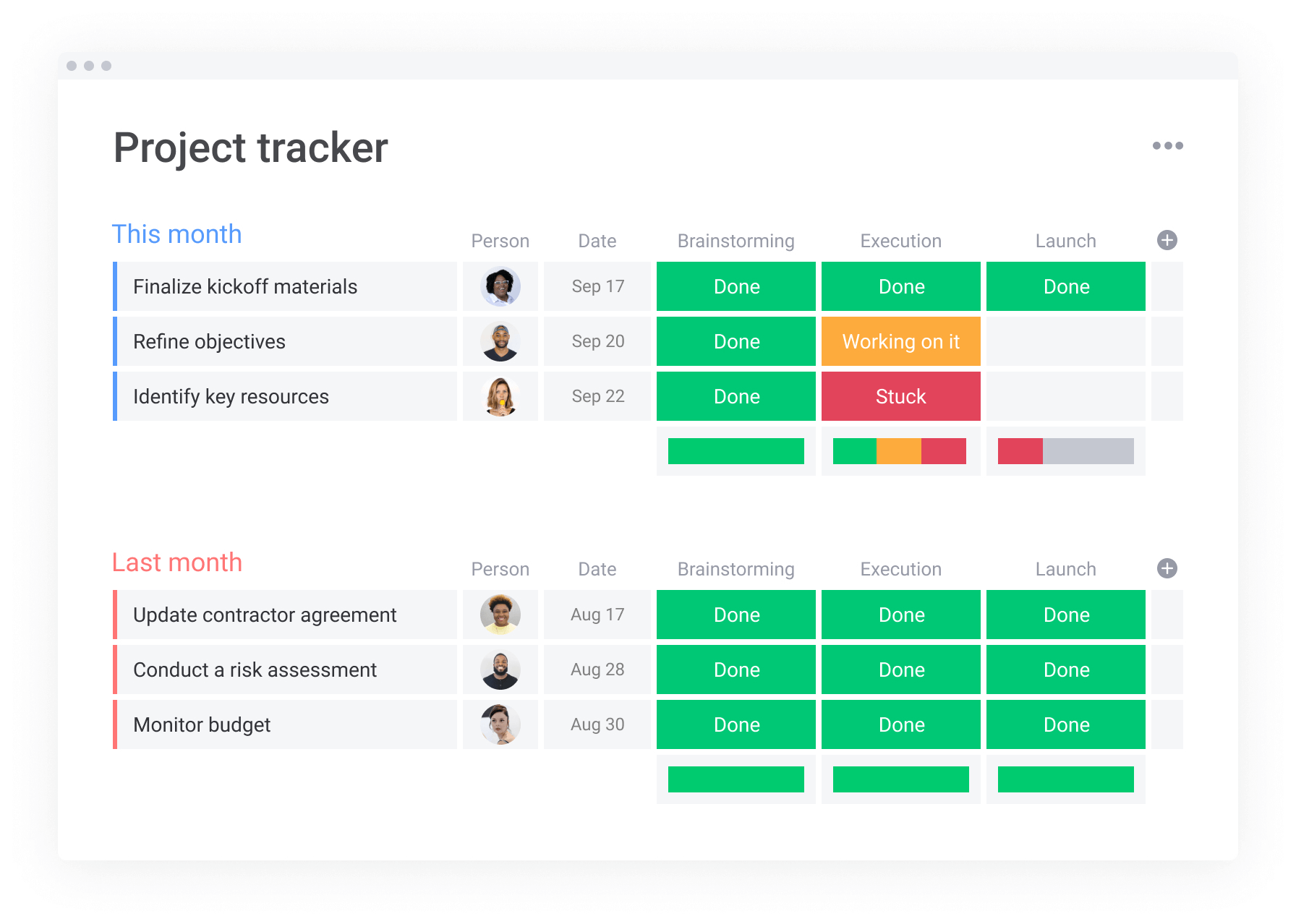 A screenshot of a project tracker board