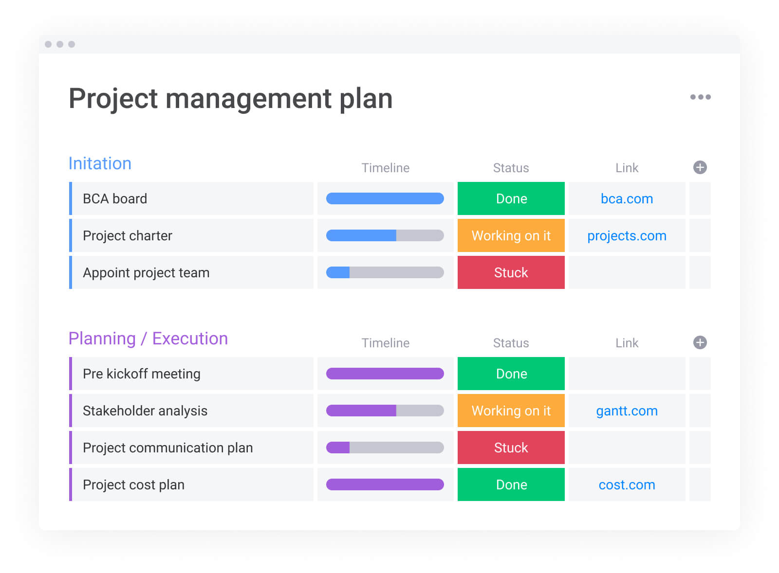 staging-mondaycomblog.kinsta.cloud's example of a project communication template
