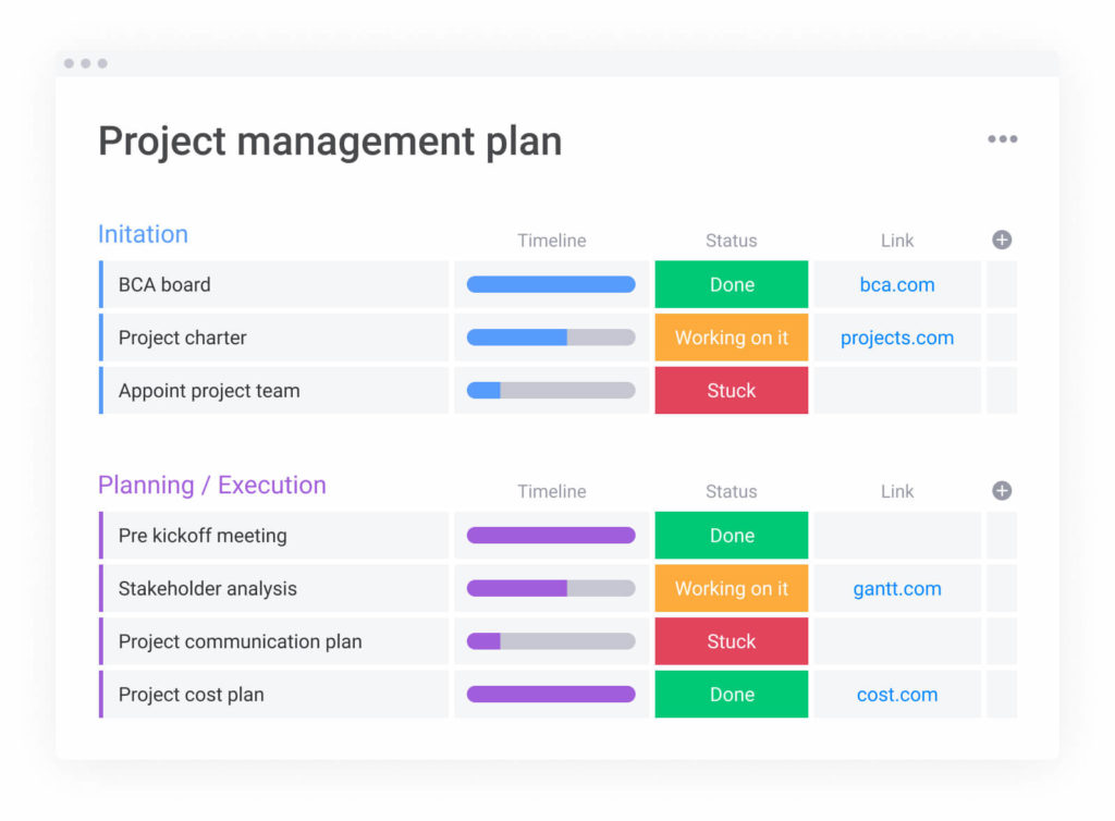 project management plan on staging-mondaycomblog.kinsta.cloud