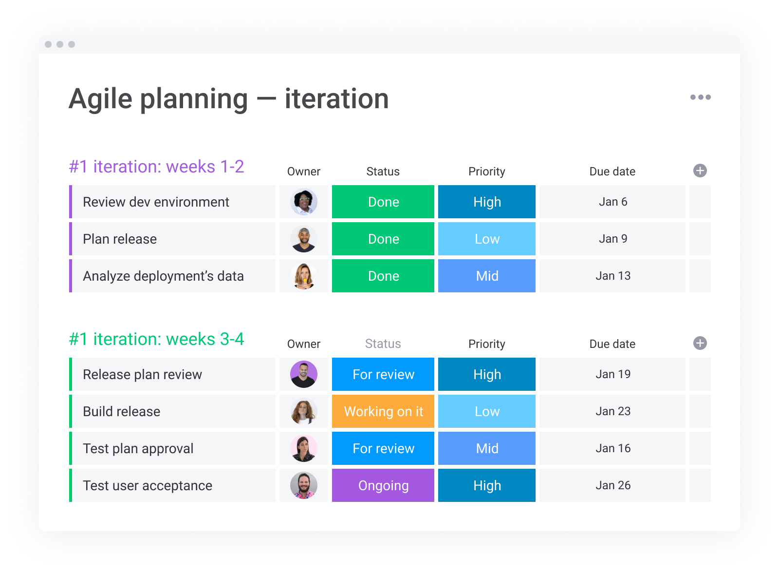 A screenshot of staging-mondaycomblog.kinsta.cloud's agile iteration planning template used in Agile project management.