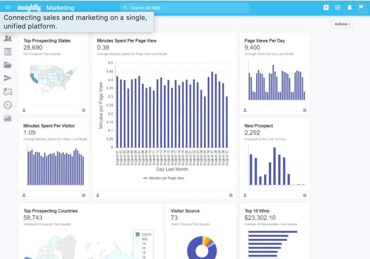 Using Insightly's marketing automation dashboard.