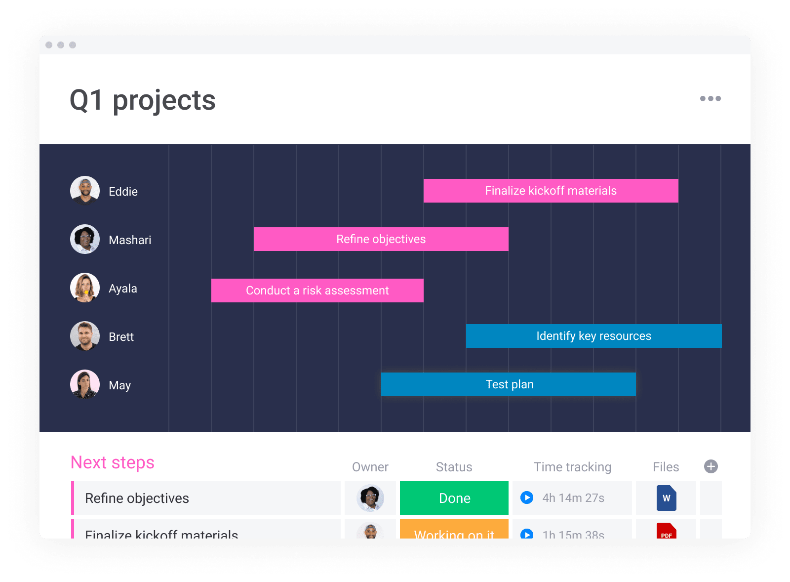 A visual depiction of how projects are planned in staging-mondaycomblog.kinsta.cloud