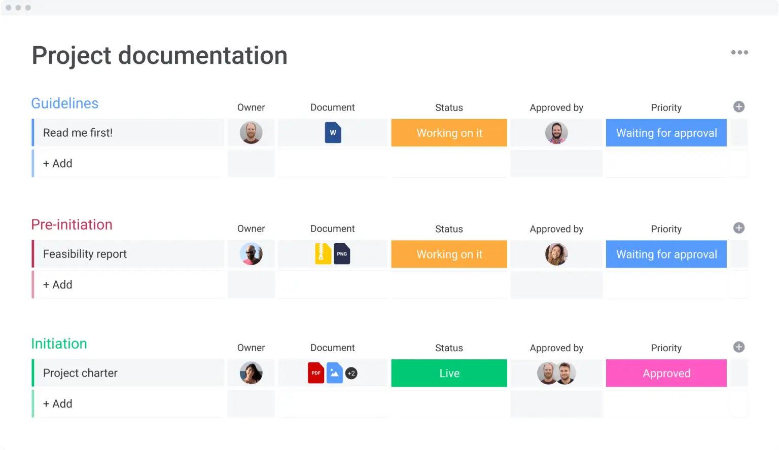staging-mondaycomblog.kinsta.cloud board showing an example of project documentation