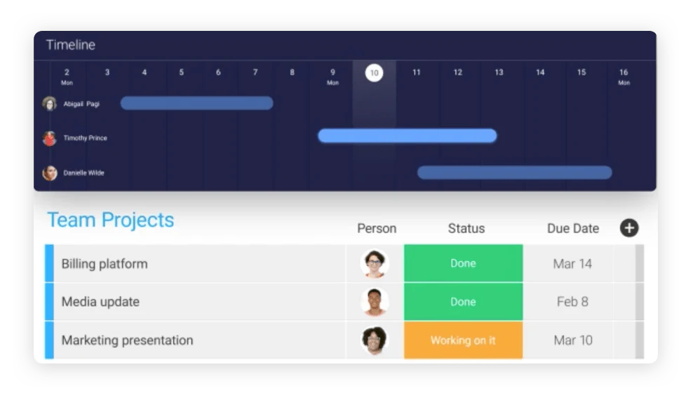 Graphic showcasing the features of monday team collaboration software.