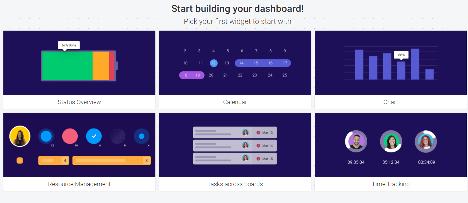 Screenshot of creating a new monday dashboard.