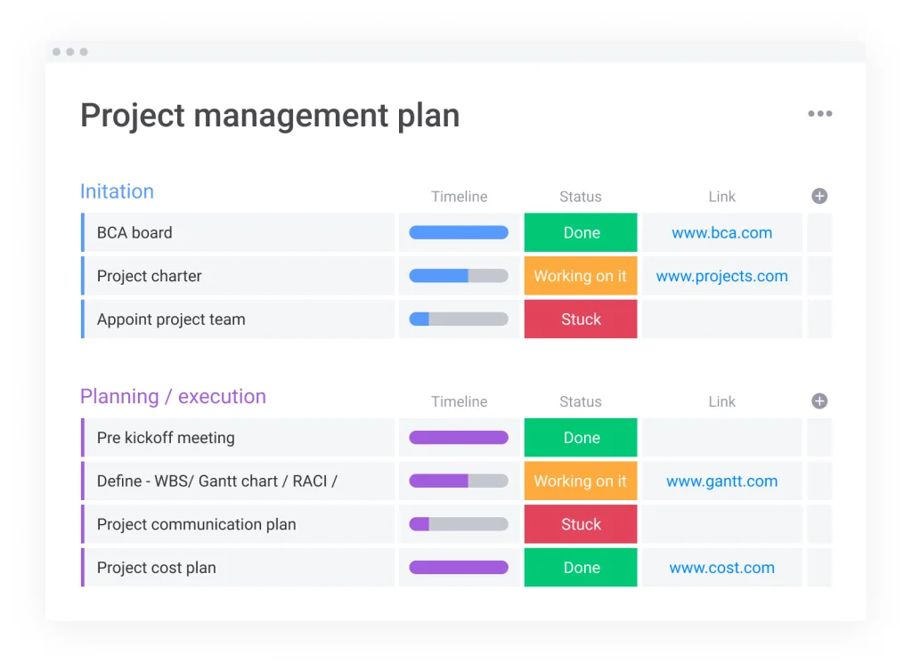 project management plan board staging-mondaycomblog.kinsta.cloud