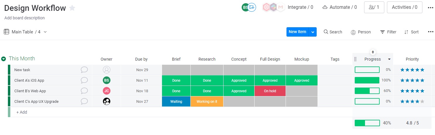 Screenshot of a design workflow template in the monday UI.