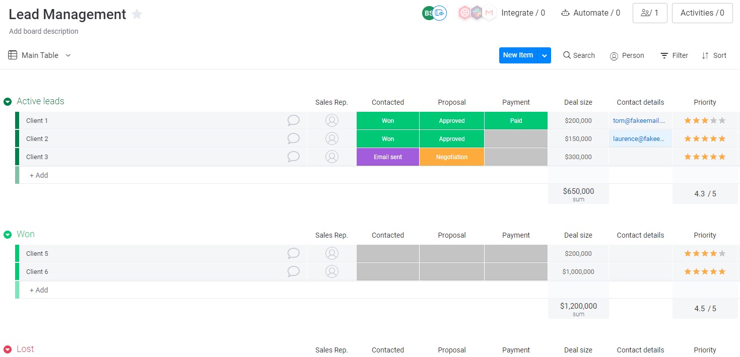 Screenshot of a lead management workflow template in the monday UI.
