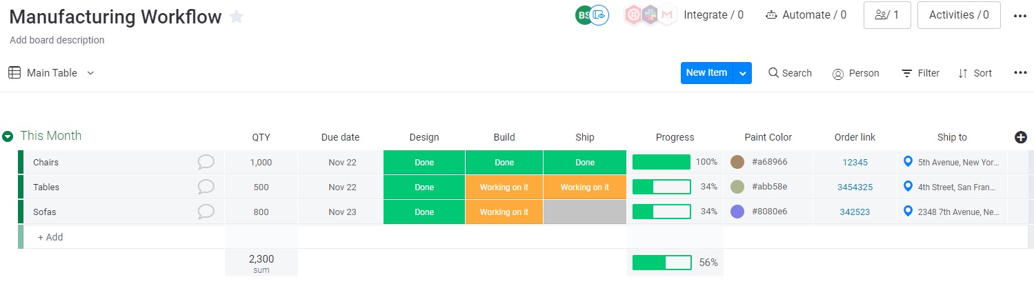 Screenshot of a manufacturing workflow template in the monday UI. Comments above copied from original document