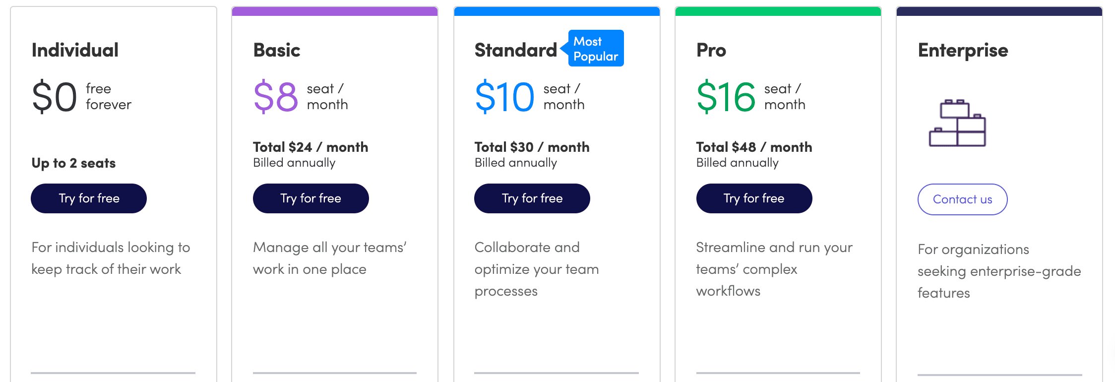 A screenshot of the different pricing packages available in monday,com