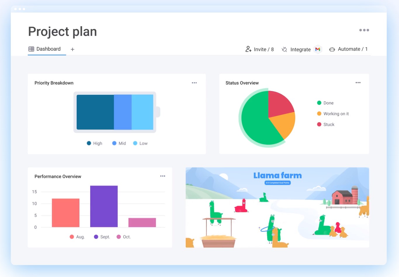 A screenshot demonstrating project planning and resource management in staging-mondaycomblog.kinsta.cloud.
