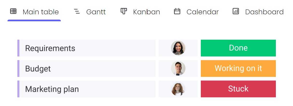 A screenshot of different project views (Gantt, Kanban, Calendar, Dashboard) available in staging-mondaycomblog.kinsta.cloud making resource management a cinch.