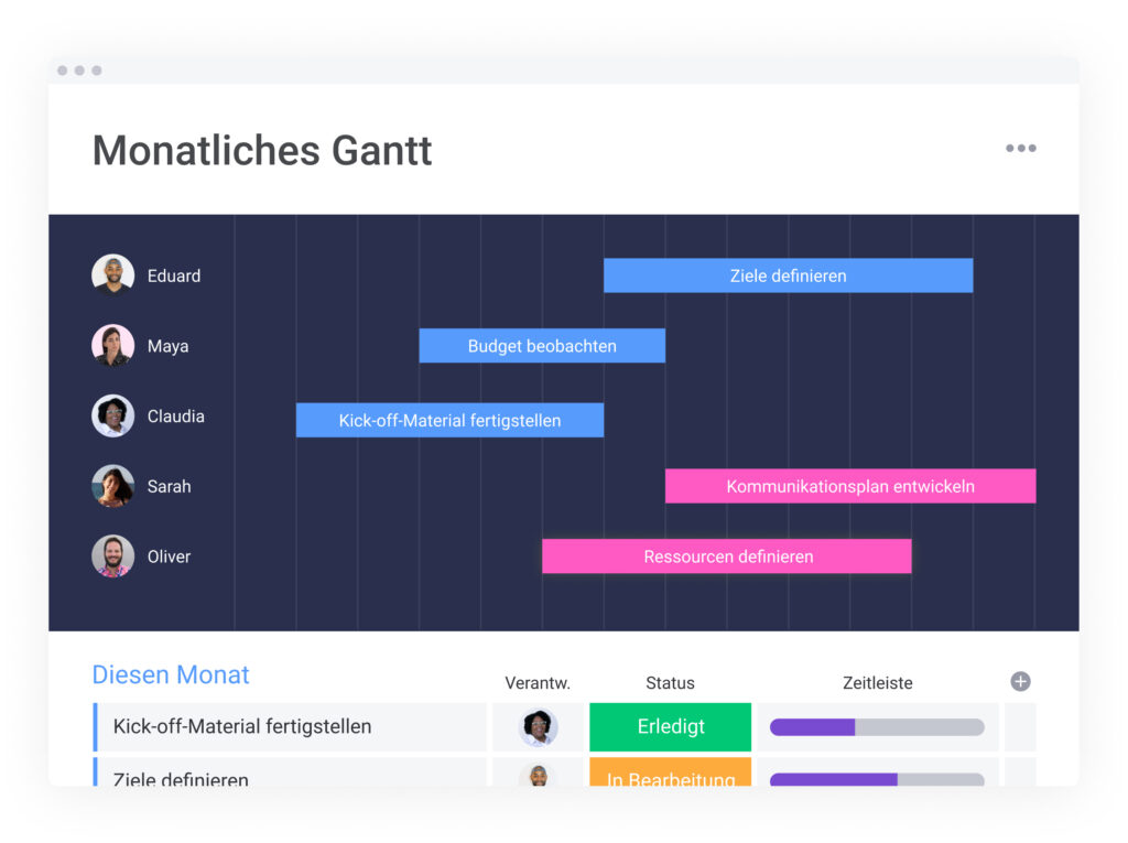 Aufgaben nach Zeitleisten auf staging-mondaycomblog.kinsta.cloud