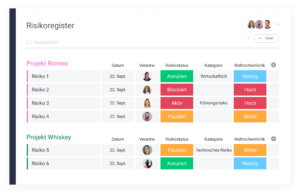 Board mit Risikoregister für Projekte