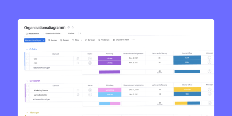 Organigramm-Vorlage auf staging-mondaycomblog.kinsta.cloud