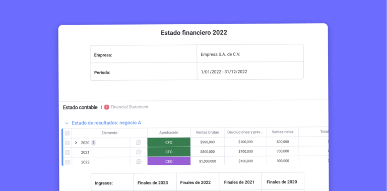 Plantilla de tablero de estado financiero en staging-mondaycomblog.kinsta.cloud