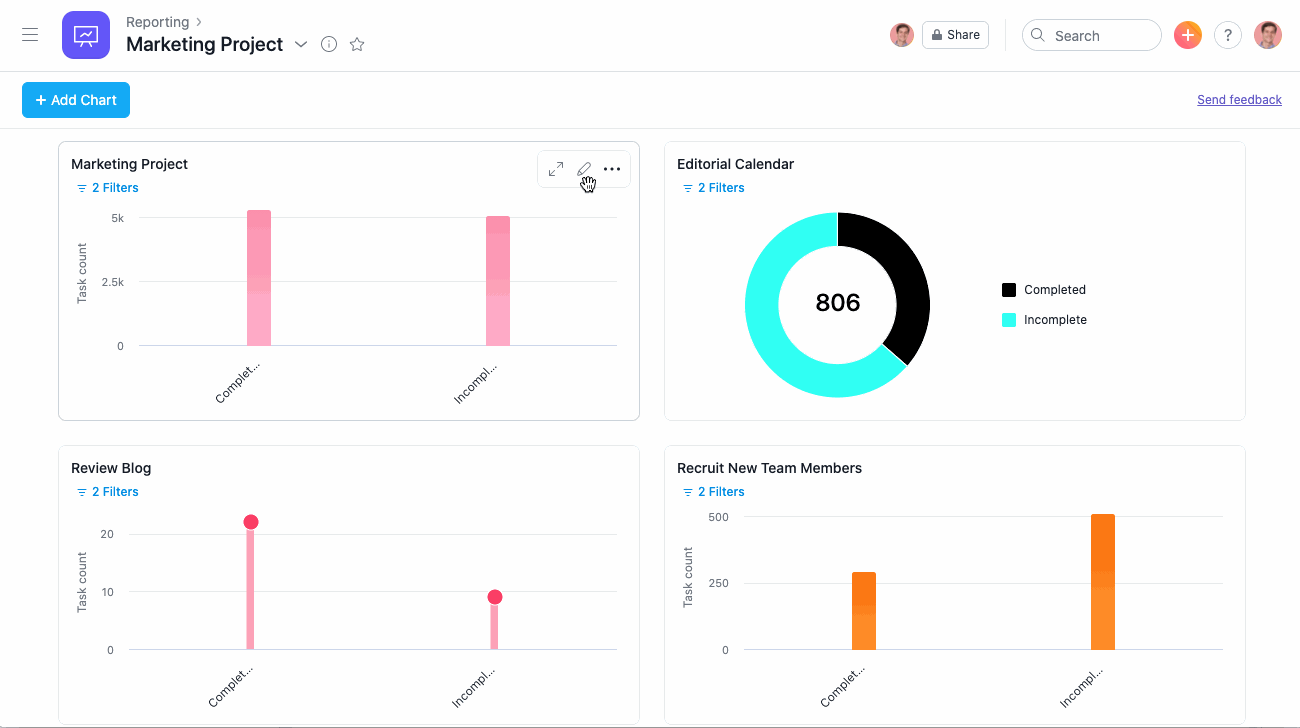 Asana’s universal reporting lets you see and track work from every angle.