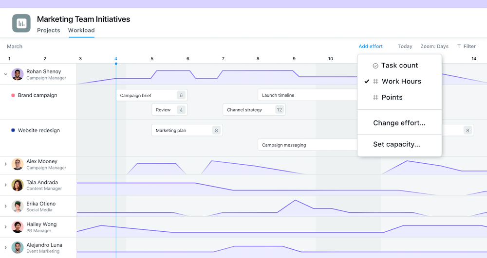 Asana workload lets you check how busy team members are across projects in one central view.